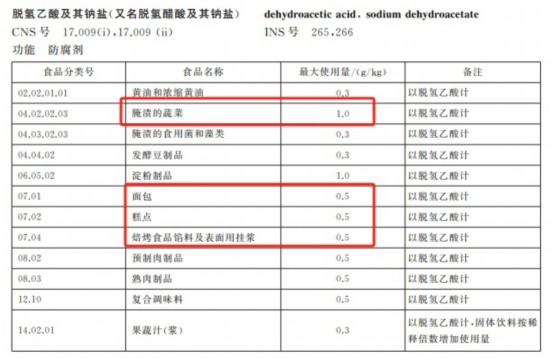 《食品安全國家標準 食品添加劑使用標準》（GB 2760-2014）截圖