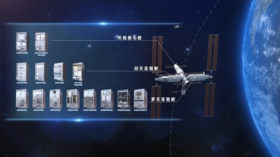 中國空間站科學(xué)實(shí)驗(yàn)柜部署情況。